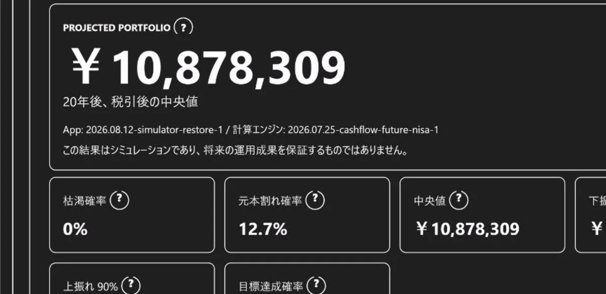 P10・中央値・P90・目標達成確率の結果